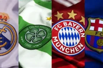 Most Successful Football Clubs in History