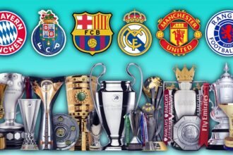 Football Clubs With Most Trophies