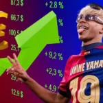 Lamine Yamal Market Value 2026