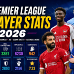 Premier League Player Stats 2026