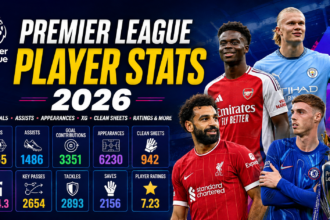 Premier League Player Stats 2026