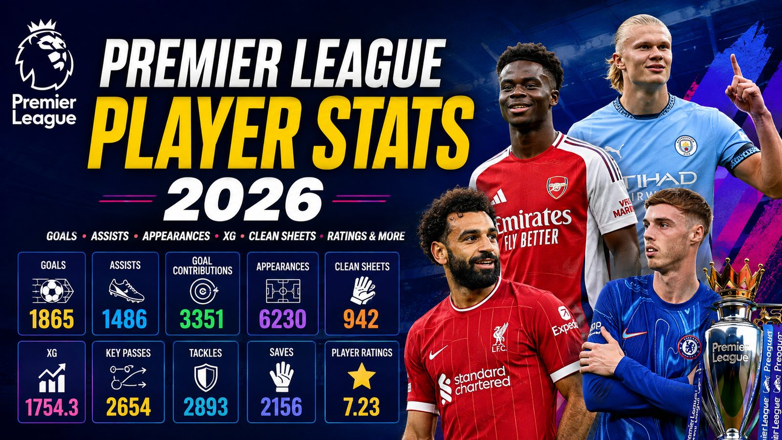 Premier League Player Stats 2026