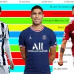 Football Players Contract Expiry 2026