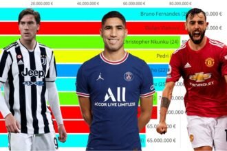 Football Players Contract Expiry 2026