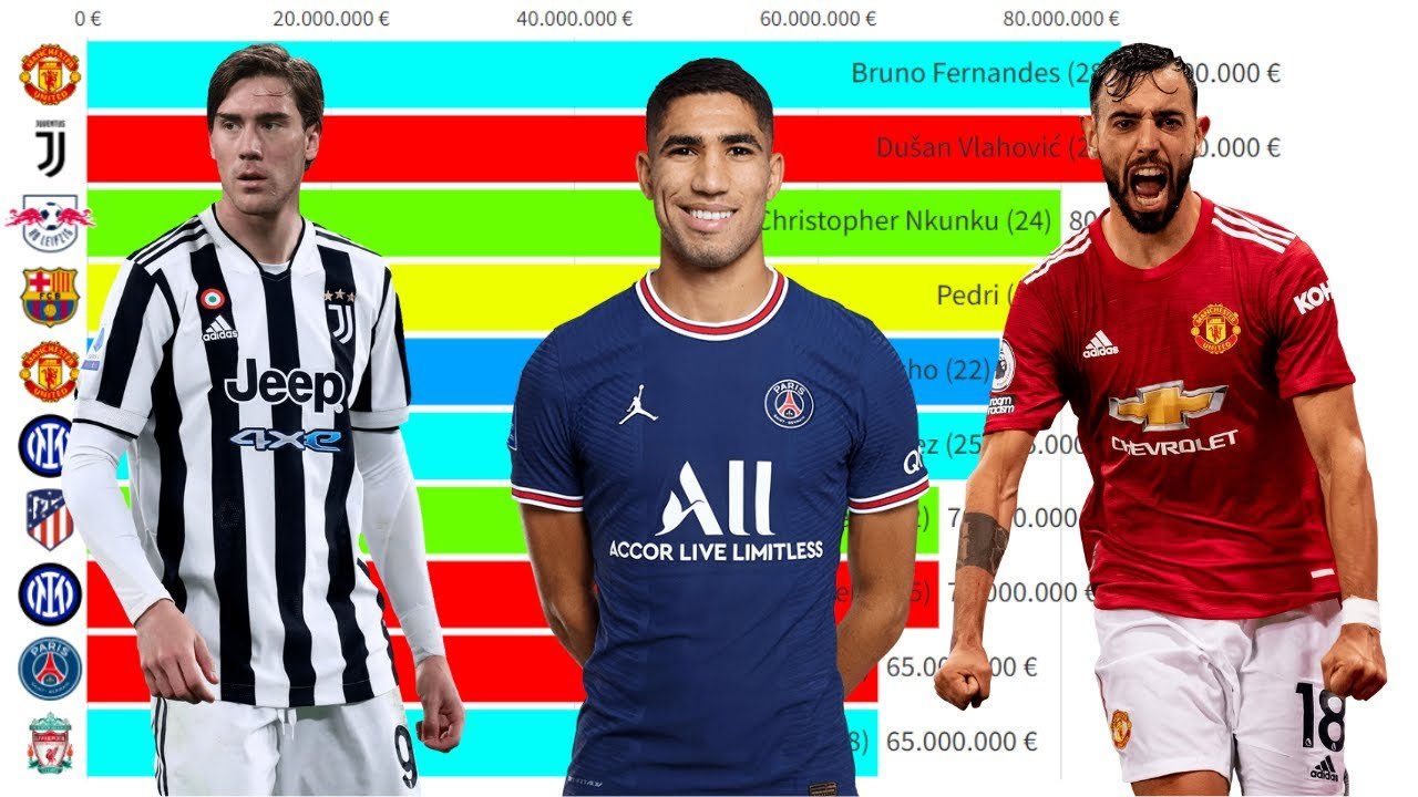 Football Players Contract Expiry 2026