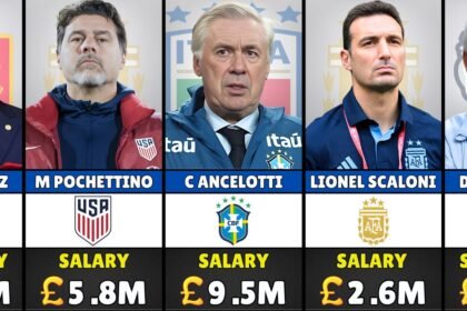 Highest Paid Football Managers 2026