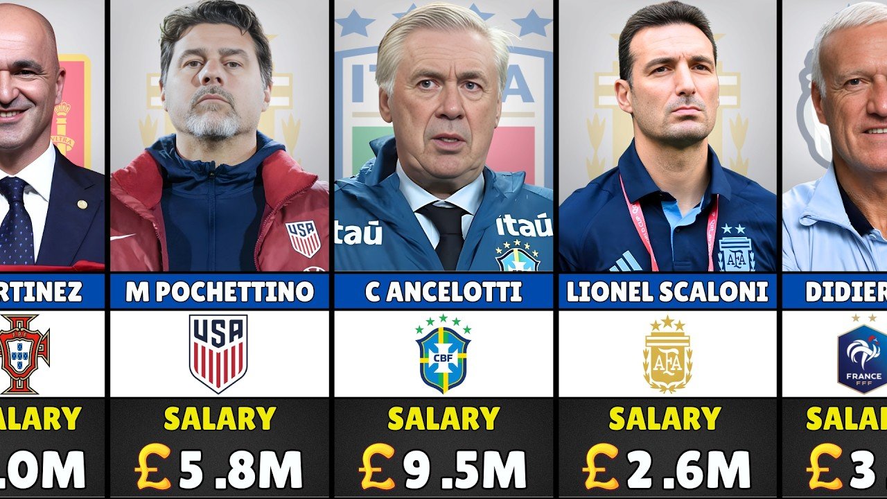 Highest Paid Football Managers 2026