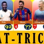 Most Hat Tricks in Football History
