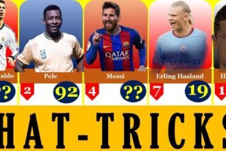 Most Hat Tricks in Football History