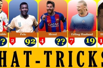 Most Hat Tricks in Football History