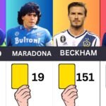Most Yellow Cards in Football History