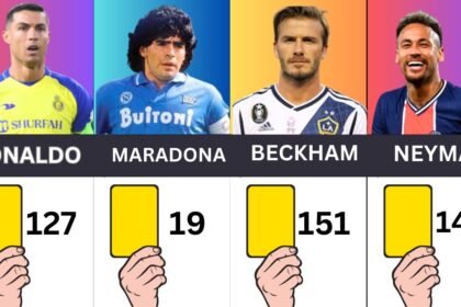 Most Yellow Cards in Football History