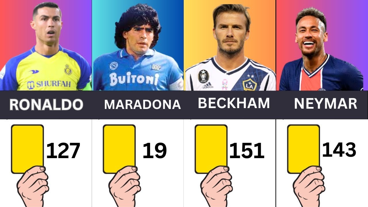 Most Yellow Cards in Football History