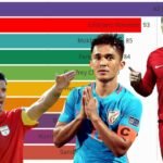 Football Players With Most International Goals