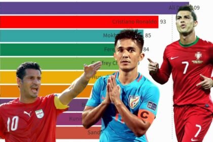 Football Players With Most International Goals