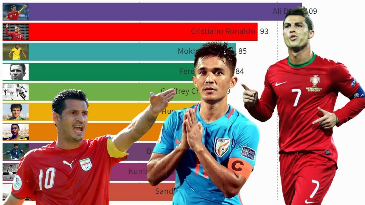 Football Players With Most International Goals